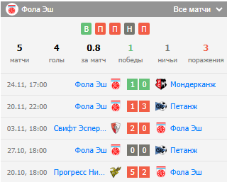 прогноз женесс-фола