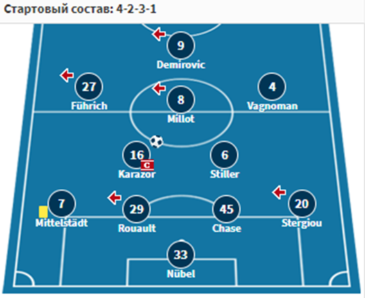 штутгарт янг бойз