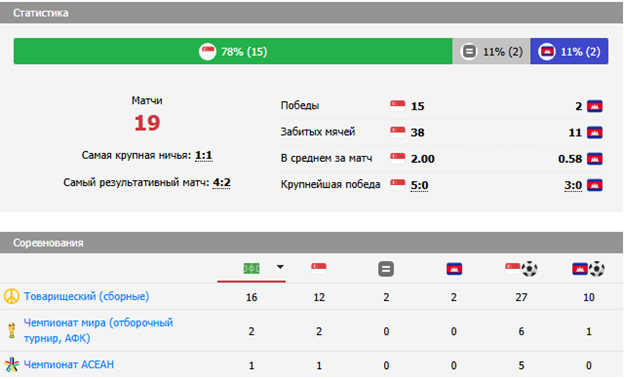 сингапур камбоджа прогноз