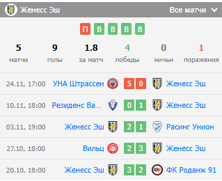 женесс-фола матч