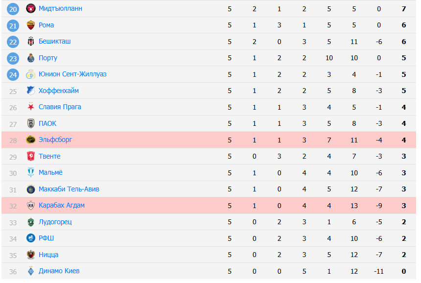 эльфсборг карабах матч