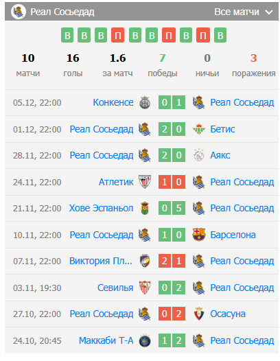 игра реал сосьедад динамо киев