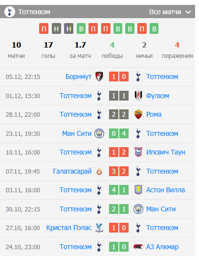 игра рейнджерс тоттенхэм хотспур