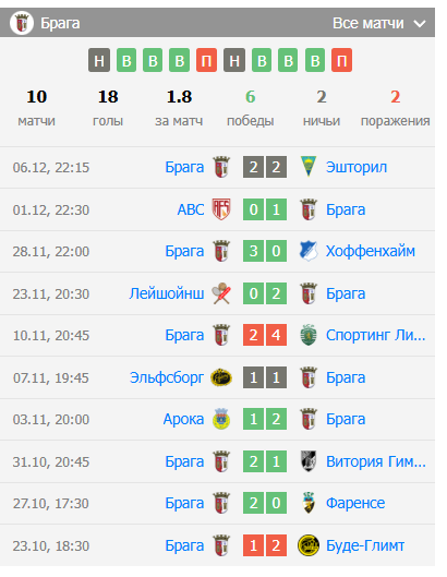 игра рома брага