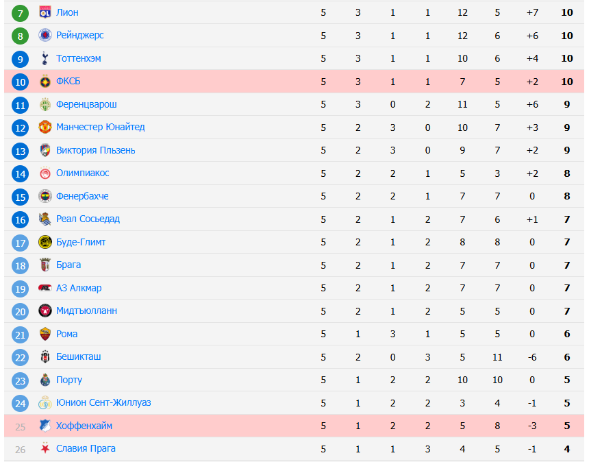 хоффенхайм фксб матч