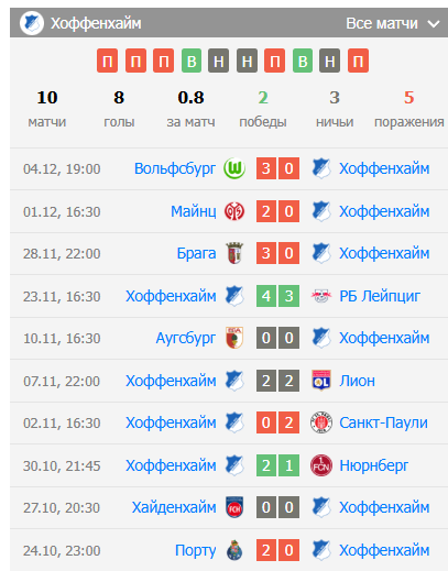 хоффенхайм-фксб прогноз