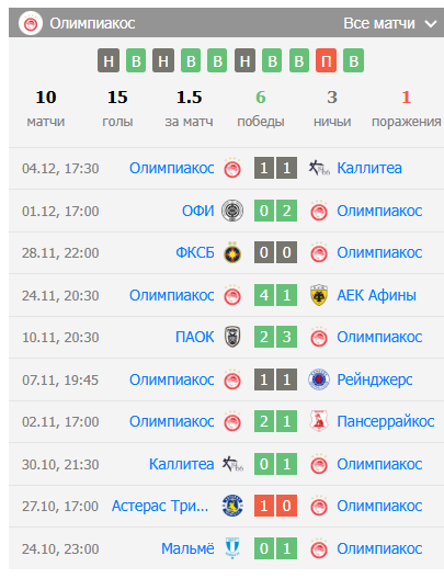 олимпиакос твенте футбол олимпиакос твенте футбол