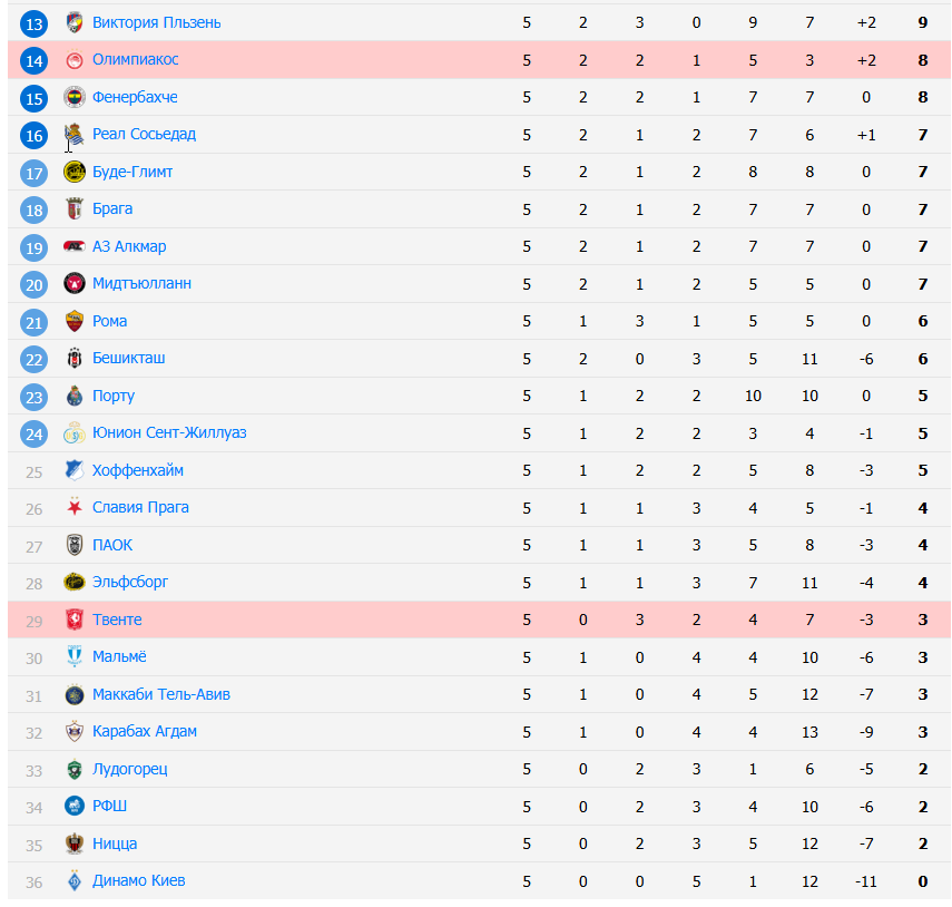 олимпиакос твенте матч олимпиакос твенте матч