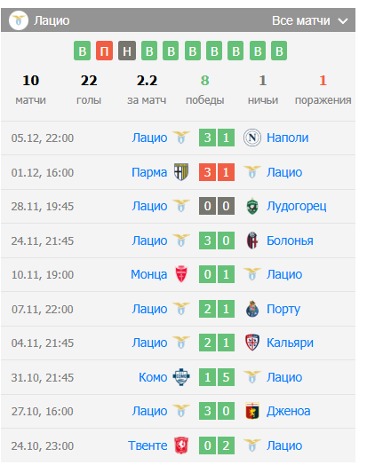 прогноз аякс лацио