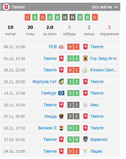 прогноз олимпиакос твенте прогноз олимпиакос твенте