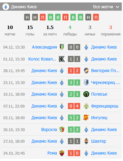 прогноз реал сосьедад динамо киев