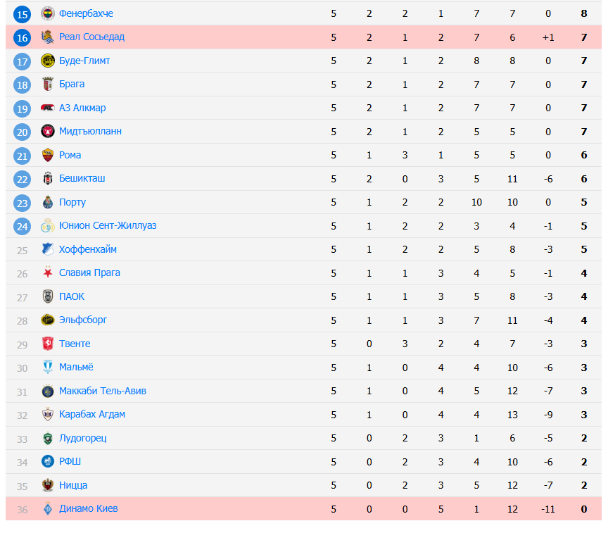 реал сосьедад динамо киев матч