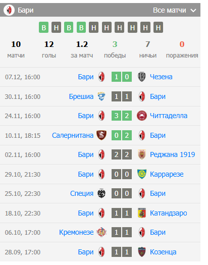 бари пиза матч бари пиза матч
