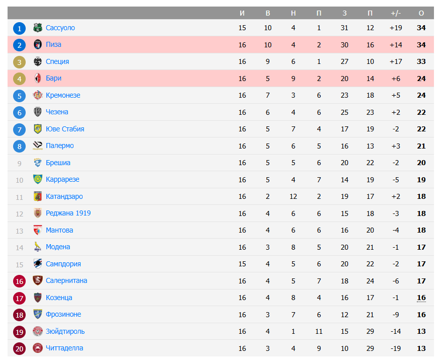 бари пиза прогноз бари пиза прогноз