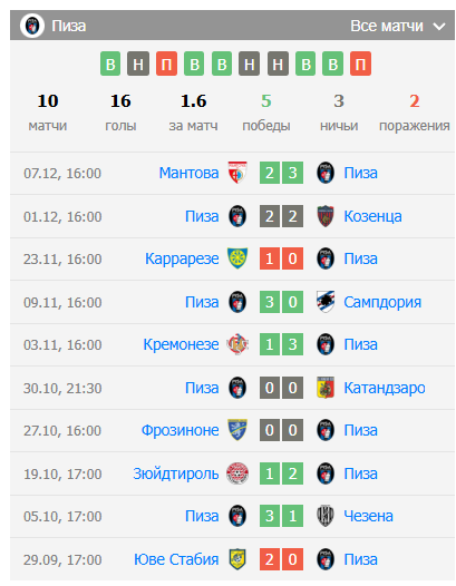 bari vs pisa bari vs pisa