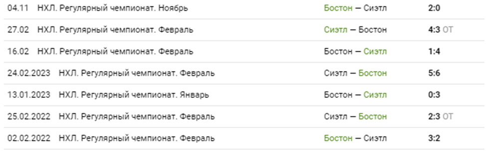 бостон брюинз сиэтл кракен матч