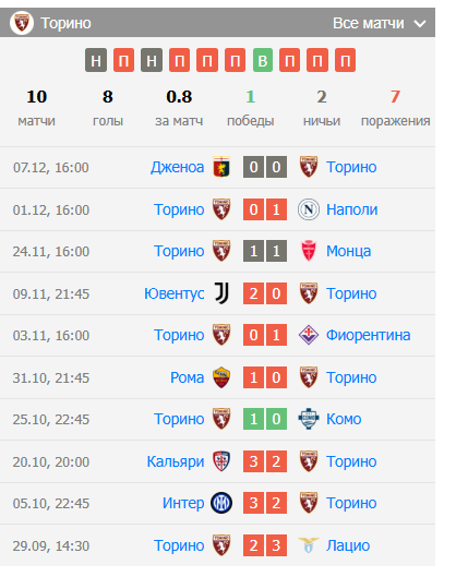 игра эмполи торино