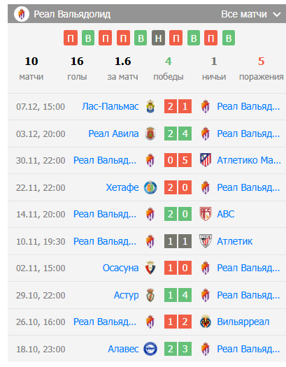 игра вальядолид валенсия