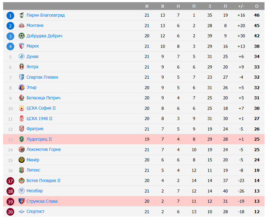 лудогорец 1945 ii струмска слава