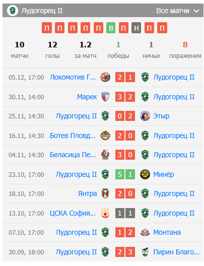 ludogorets ii vs strumska slava