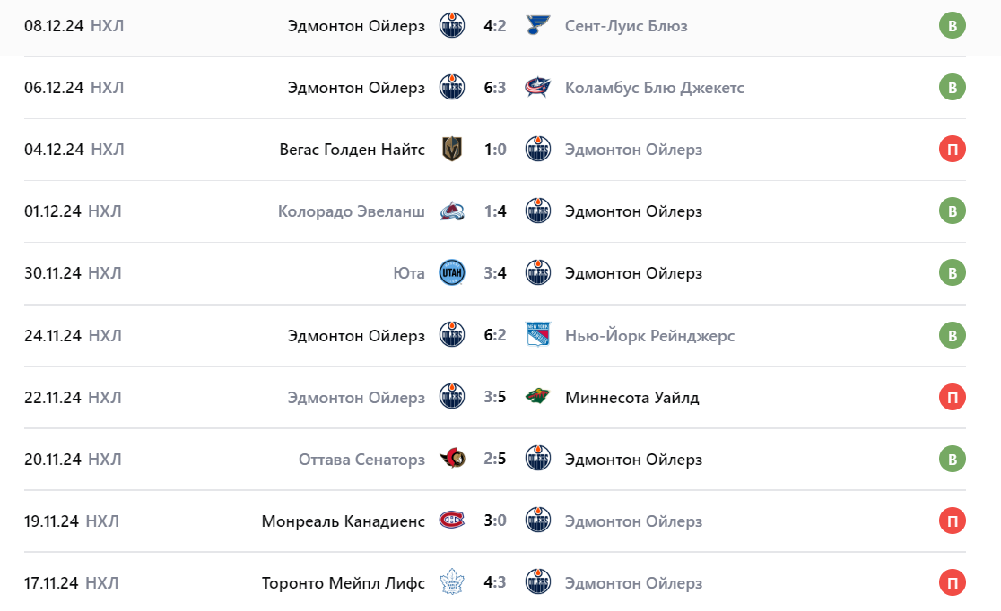 миннесота эдмонтон хоккей