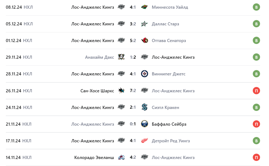 Прогноз на игру Нью-Джерси – Лос-Анджелес 2024