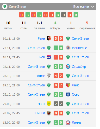 сент этьен тулуза 13 декабря