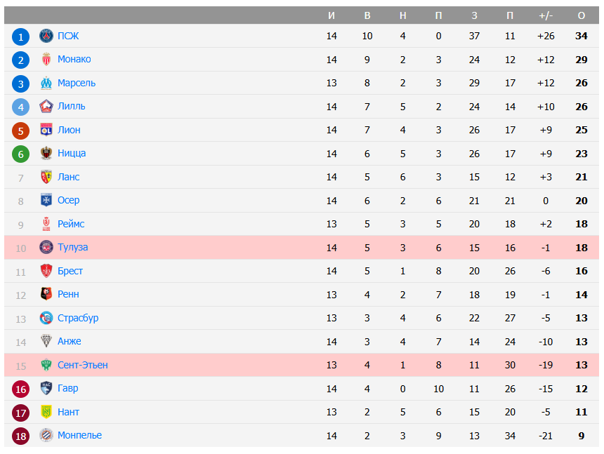 сент этьен тулуза матч