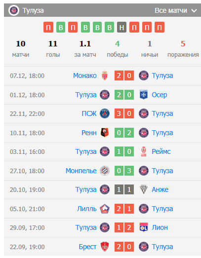 сент этьен тулуза прогноз