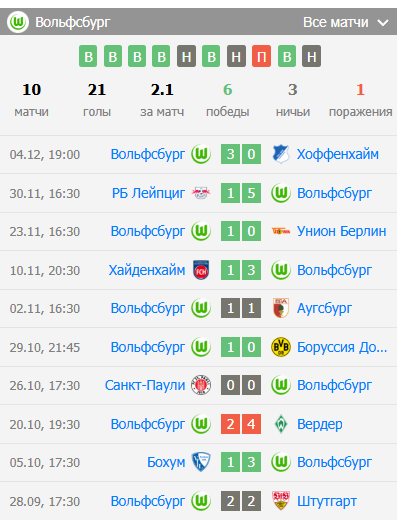 ставки вольфсбург фрайбург