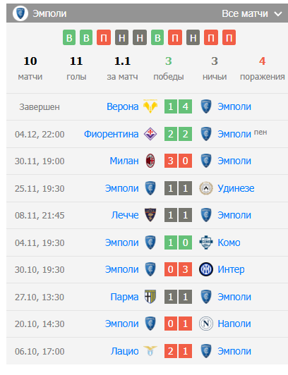 торино эмполи матч