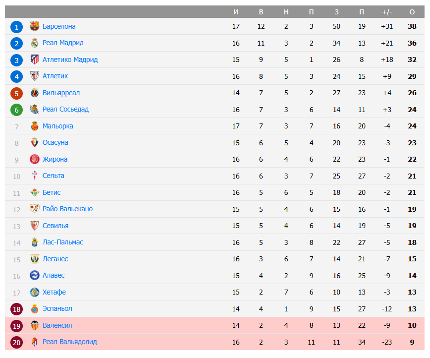 вальядолид валенсия матч