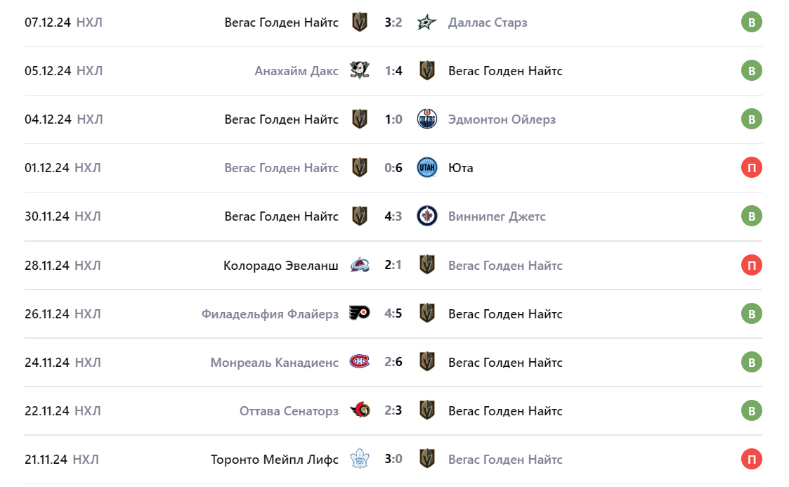 вегас голден найтс виннипег джетс матч прогноз