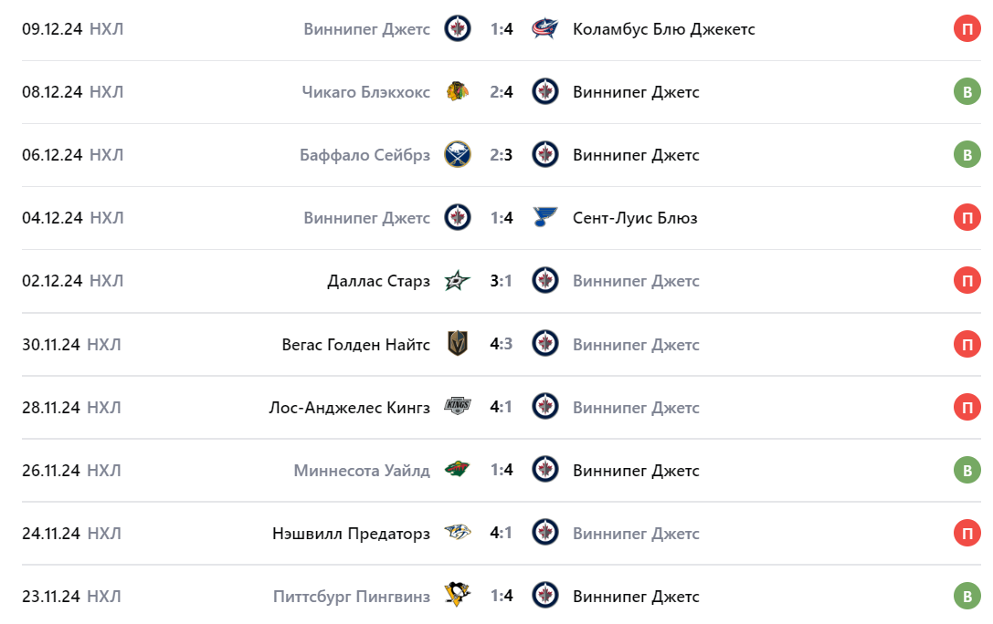 виннипег вегас прогноз на матч