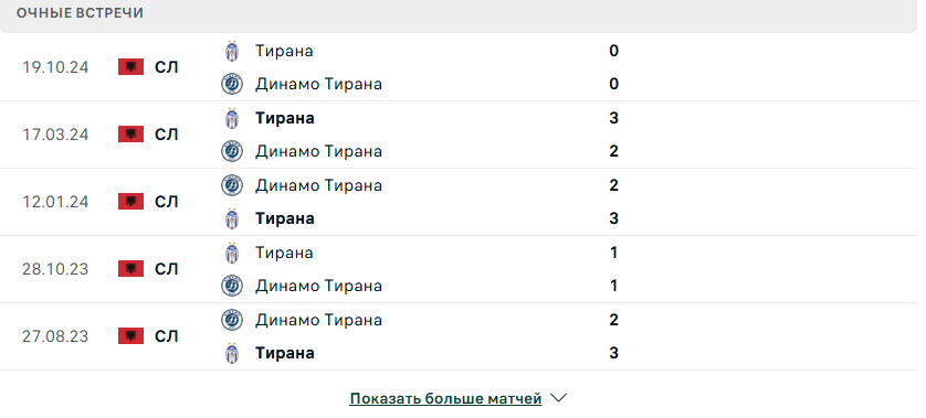 динамо тирана-тирана прогноз динамо тирана-тирана прогноз