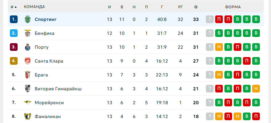 спортинг боавишта прогноз