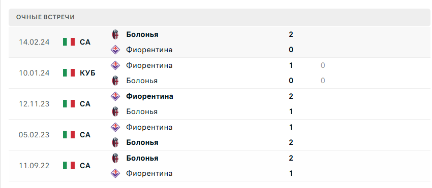 болонья фиорентина прогноз на матч