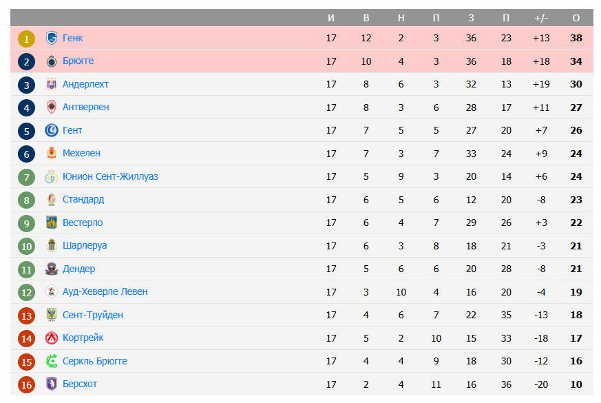 Брюгге – Генк