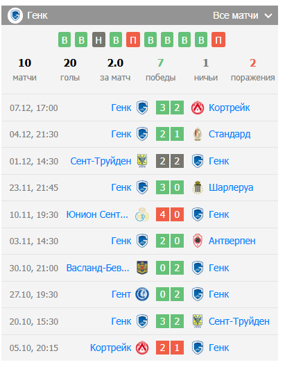 Брюгге – Генк матч