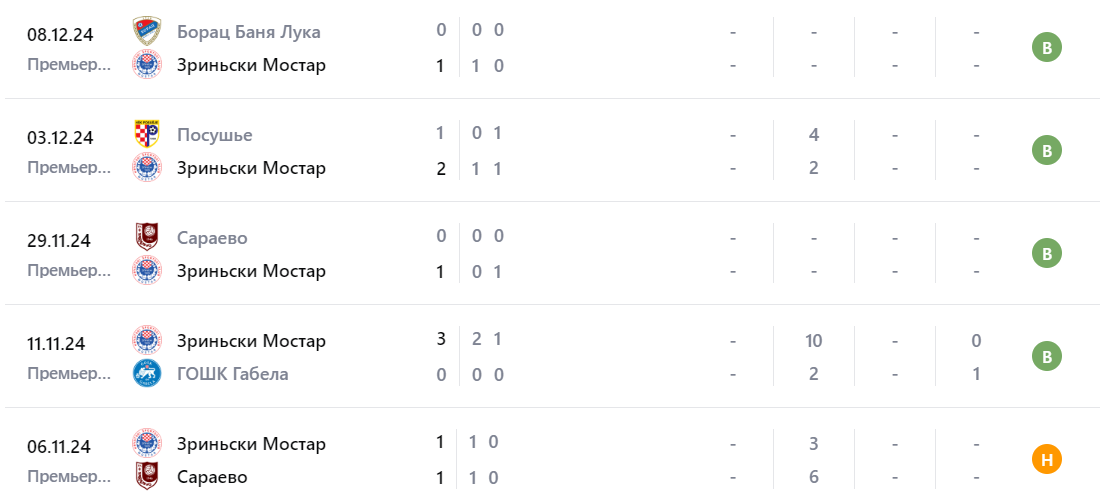 футбольный матч радник биелина зриньски мостар футбольный матч радник биелина зриньски мостар