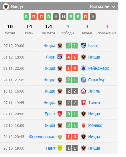 игра ницца монпелье