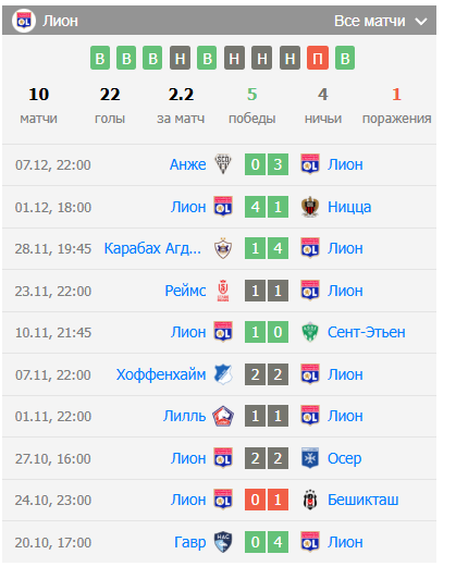 игра псж лион