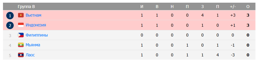 indonesia vs vietnam