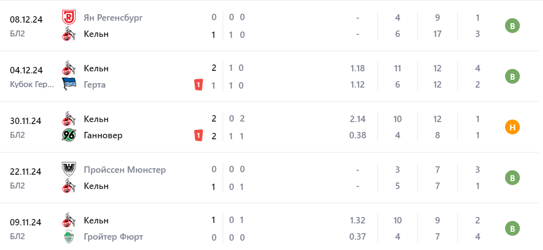 кельн нюрнберг прогноз