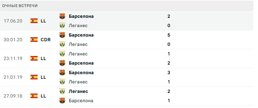 леганес барселона матч