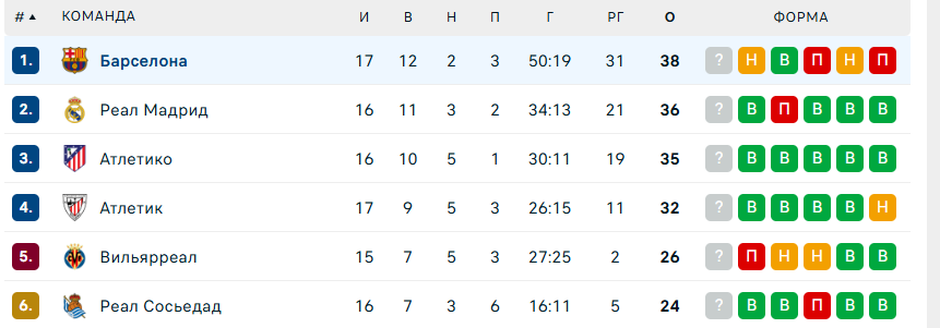 леганес барселона прогноз