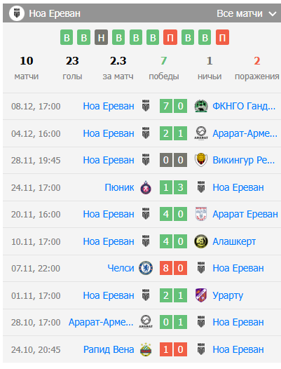 матч ноа-вест армения матч ноа-вест армения