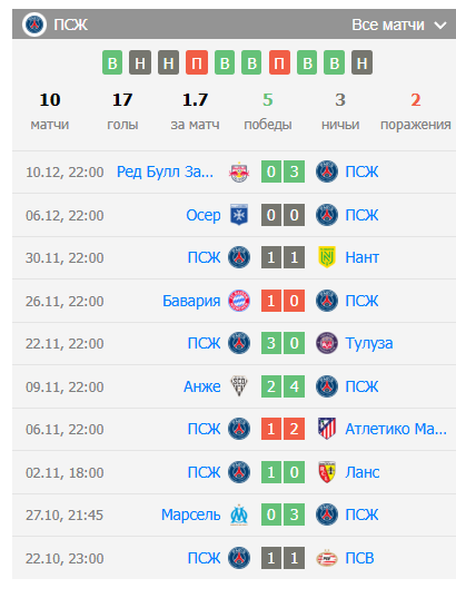 матч псж лион