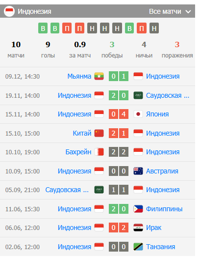 матч вьетнам индонезия