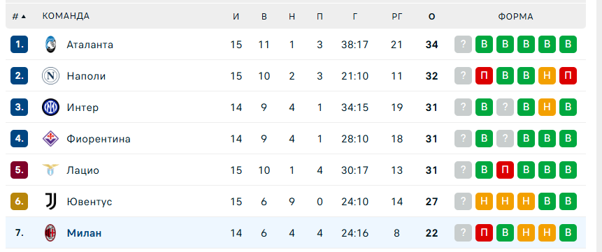 милан дженоа прогноз